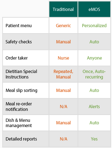 benefitss throughout system